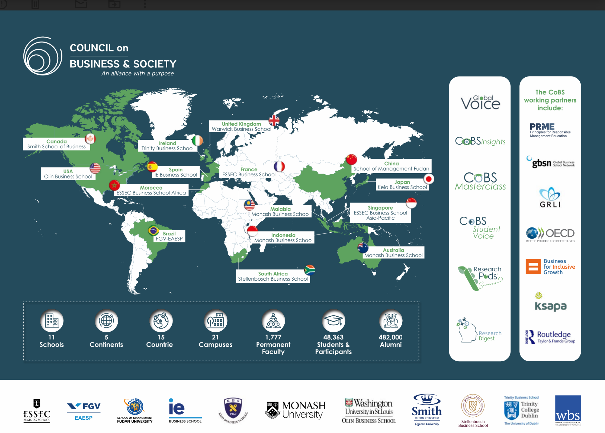  CoBS map with business partners